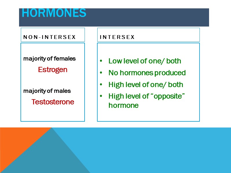 Hormones  Non-intersex  majority of females Estrogen  majority of males Testosterone 